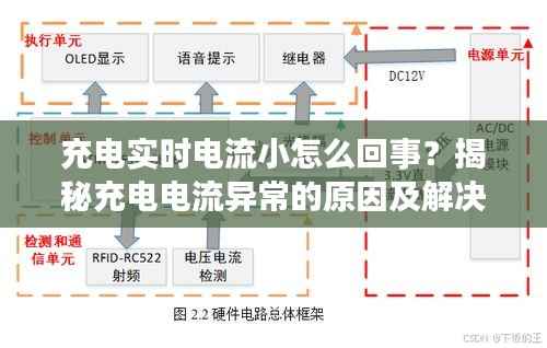 充电实时电流小怎么回事？揭秘充电电流异常的原因及解决方法