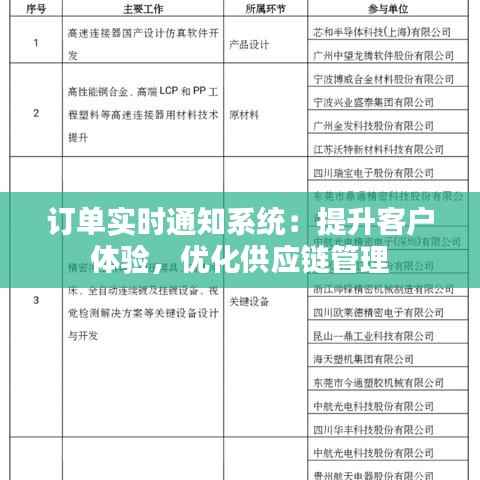 订单实时通知系统：提升客户体验，优化供应链管理