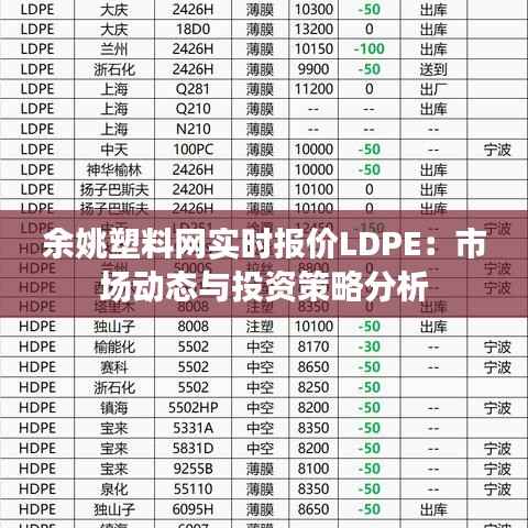 余姚塑料网实时报价LDPE：市场动态与投资策略分析