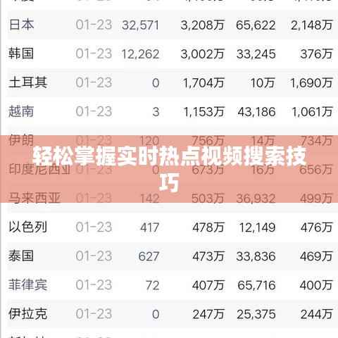 轻松掌握实时热点视频搜索技巧