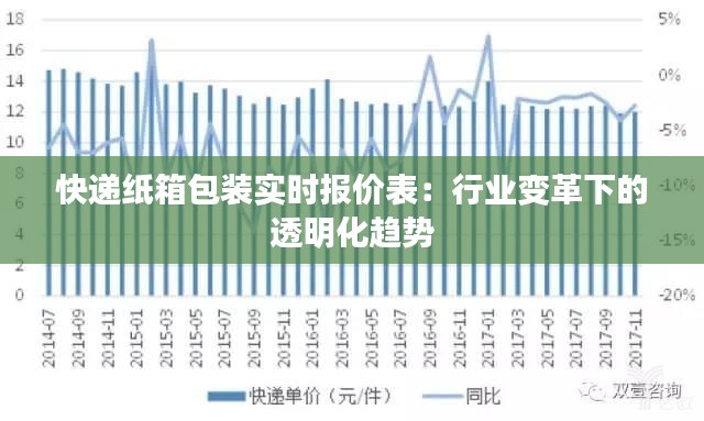 快递纸箱包装实时报价表：行业变革下的透明化趋势