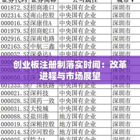 创业板注册制落实时间：改革进程与市场展望