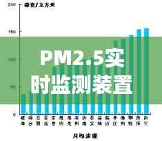 PM2.5实时监测装置：守护蓝天白云的科技利器