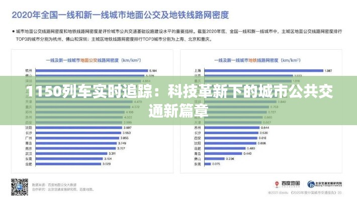 1150列车实时追踪：科技革新下的城市公共交通新篇章