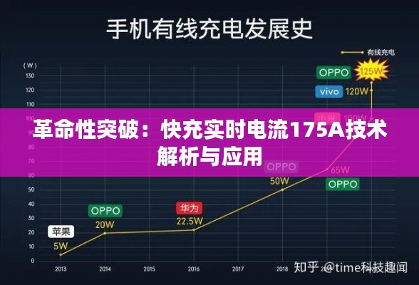 革命性突破：快充实时电流175A技术解析与应用