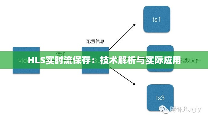 HLS实时流保存：技术解析与实际应用