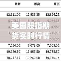 美国股指期货实时行情：英为财解析市场动态