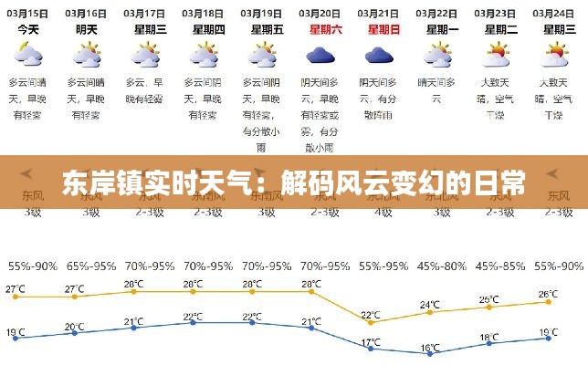 东岸镇实时天气：解码风云变幻的日常