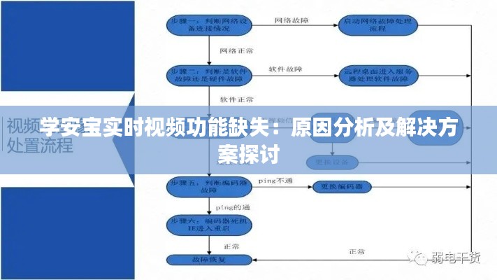学安宝实时视频功能缺失：原因分析及解决方案探讨