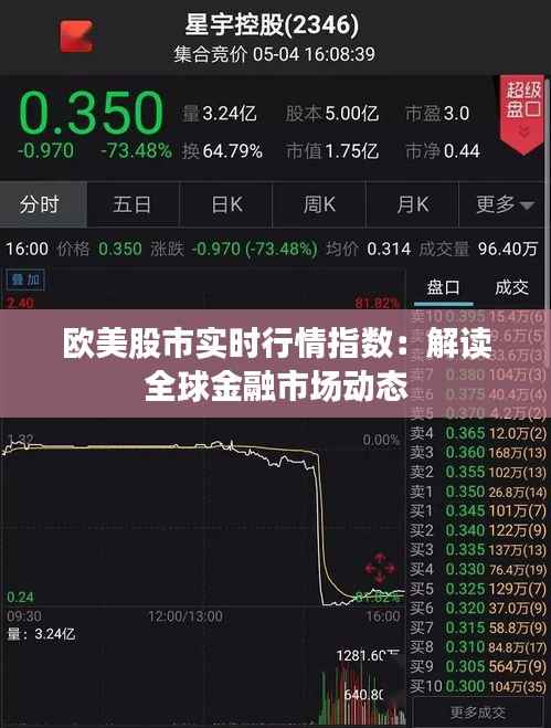 欧美股市实时行情指数：解读全球金融市场动态