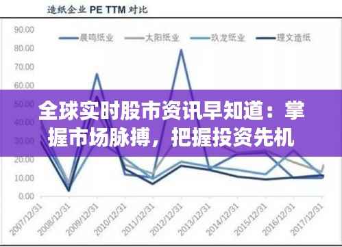 全球实时股市资讯早知道：掌握市场脉搏，把握投资先机