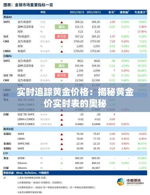 实时追踪黄金价格：揭秘黄金价实时表的奥秘