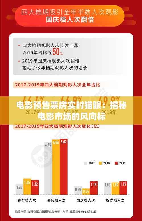 电影预售票房实时猫眼：揭秘电影市场的风向标