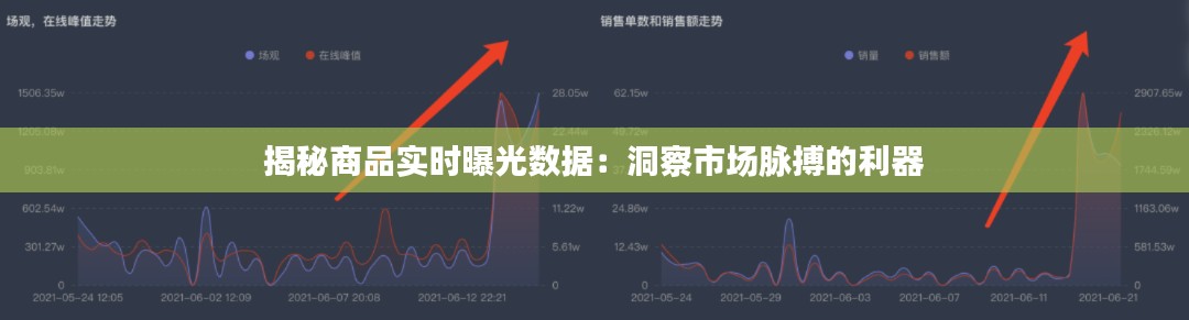 揭秘商品实时曝光数据：洞察市场脉搏的利器