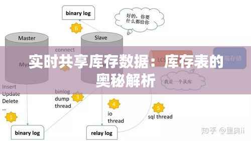 实时共享库存数据：库存表的奥秘解析