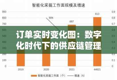 订单实时变化图：数字化时代下的供应链管理利器