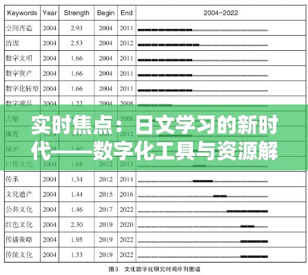 实时焦点：日文学习的新时代——数字化工具与资源解析