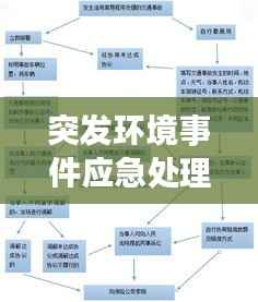 突发环境事件应急处理流程详解