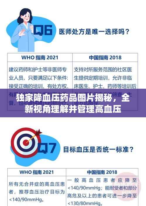 独家降血压药品图片揭秘，全新视角理解并管理高血压