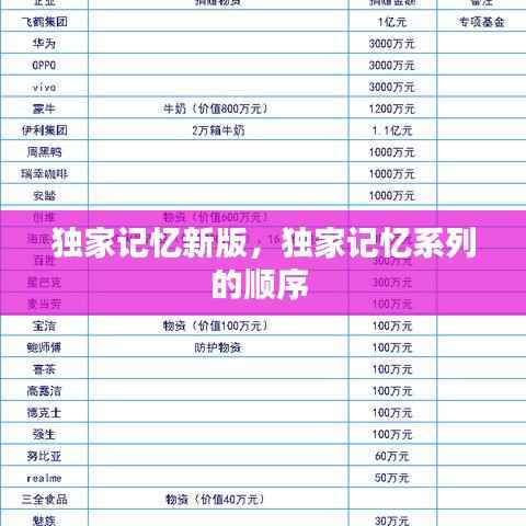 独家记忆新版，独家记忆系列的顺序 