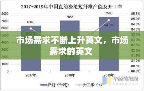 市场需求不断上升英文，市场需求的英文 