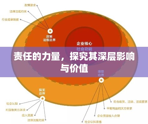 责任的力量，探究其深层影响与价值
