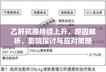 乙肝抗原持续上升，原因解析、影响探讨与应对策略