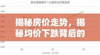揭秘房价走势，揭秘均价下跌背后的原因及其影响