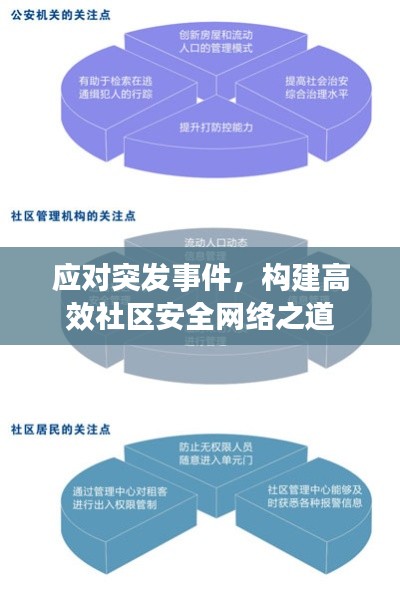 应对突发事件，构建高效社区安全网络之道
