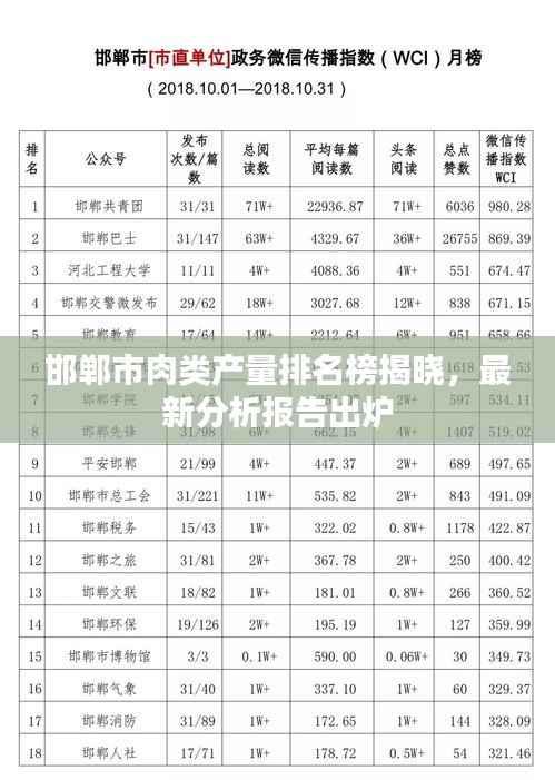 邯郸市肉类产量排名榜揭晓，最新分析报告出炉