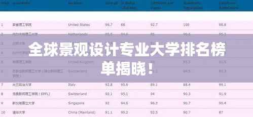 全球景观设计专业大学排名榜单揭晓！