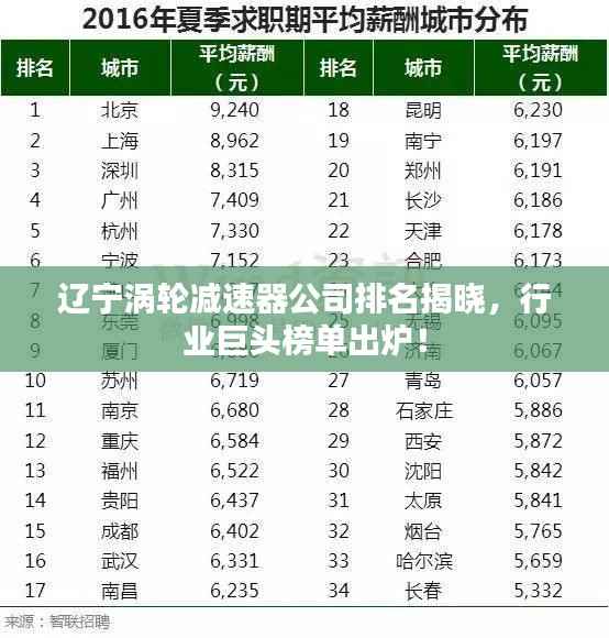 辽宁涡轮减速器公司排名揭晓，行业巨头榜单出炉！