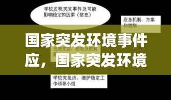 国家突发环境事件应，国家突发环境事件应急预案最高预警级别 