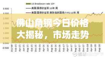 佛山角钢今日价格大揭秘，市场走势、影响因素与前景展望