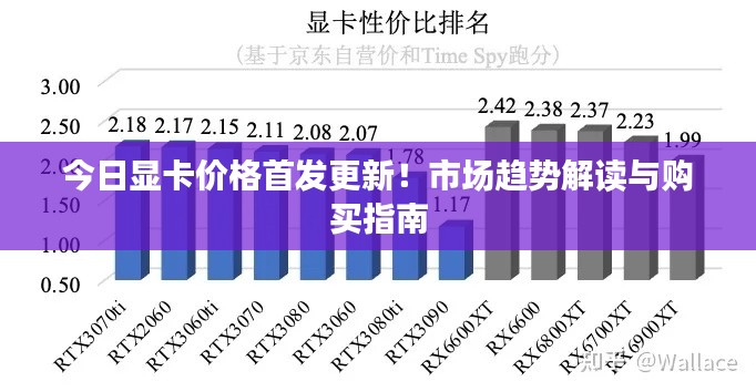 今日显卡价格首发更新！市场趋势解读与购买指南