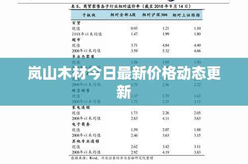 岚山木材今日最新价格动态更新