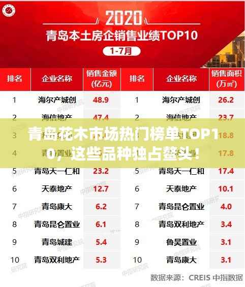青岛花木市场热门榜单TOP10，这些品种独占鳌头！
