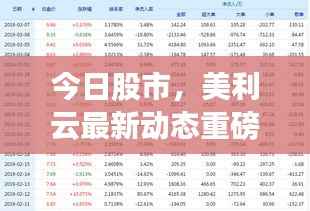 今日股市，美利云最新动态重磅出炉！