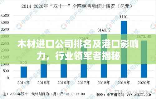 木材进口公司排名及港口影响力，行业领军者揭秘