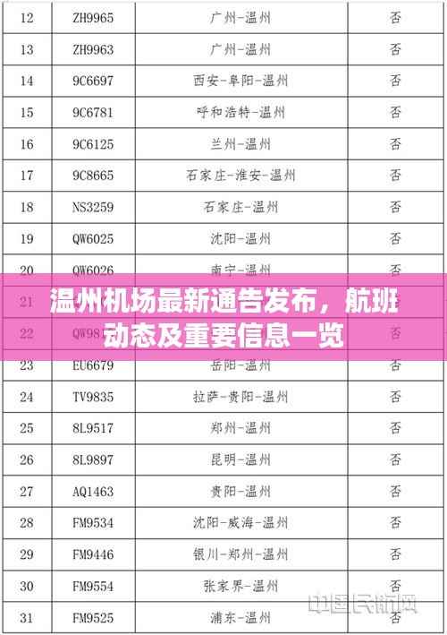 温州机场最新通告发布，航班动态及重要信息一览