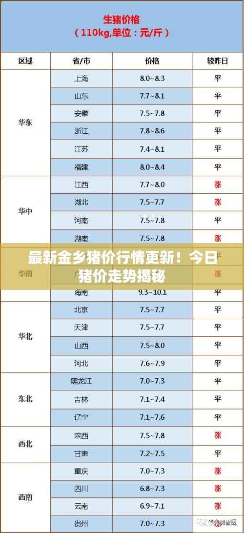 最新金乡猪价行情更新！今日猪价走势揭秘