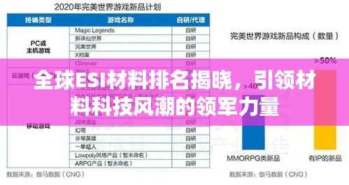 全球ESI材料排名揭晓，引领材料科技风潮的领军力量