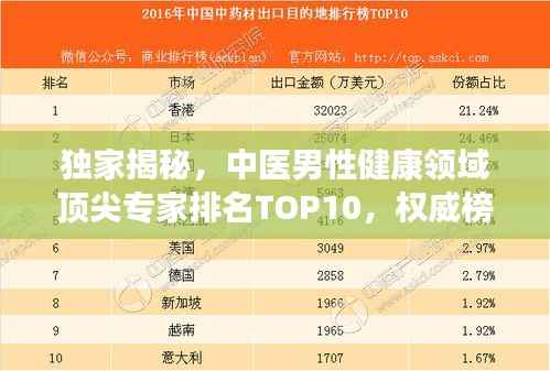 独家揭秘，中医男性健康领域顶尖专家排名TOP10，权威榜单不容错过！