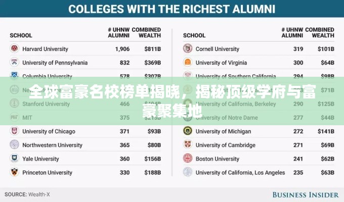 全球富豪名校榜单揭晓，揭秘顶级学府与富豪聚集地