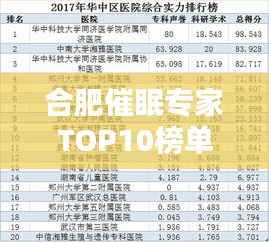 合肥催眠专家TOP10榜单揭晓，权威催眠师排名及解析！