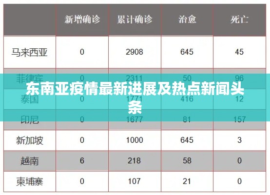 东南亚疫情最新进展及热点新闻头条