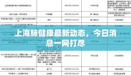 上海肺健康最新动态，今日消息一网打尽
