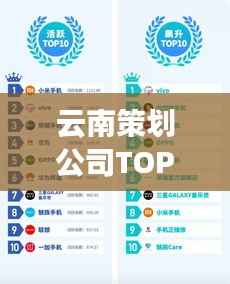 云南策划公司TOP10榜单揭晓，引领行业塑造品牌新时代的领航者
