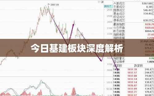 今日基建板块深度解析