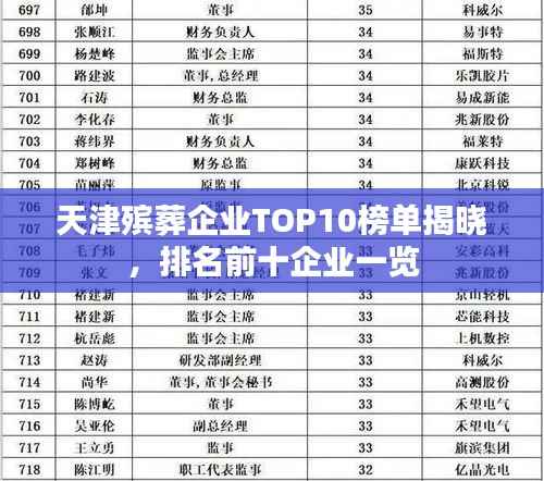 天津殡葬企业TOP10榜单揭晓，排名前十企业一览